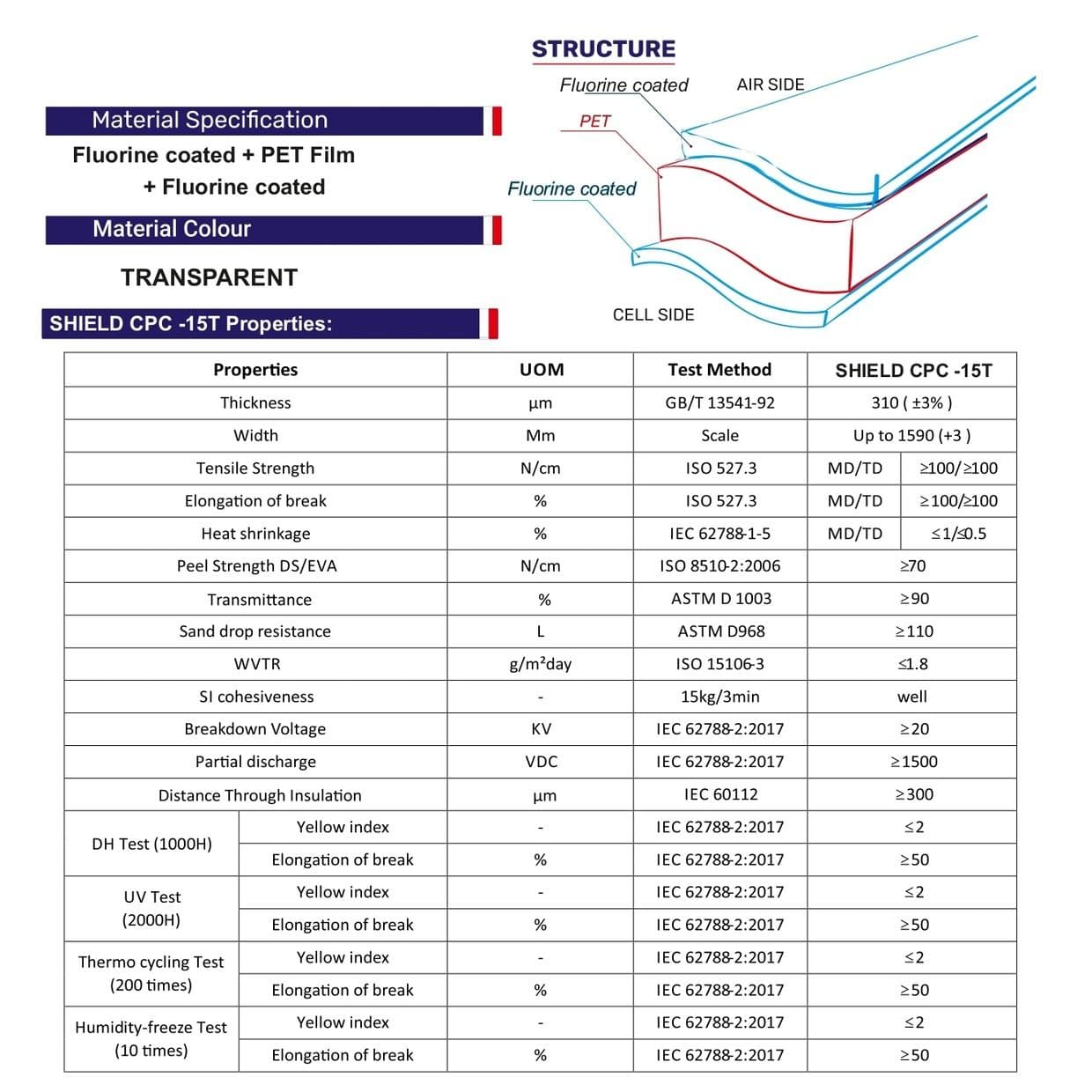Backsheets | Solar Products | Durable, High-Performance Backsheets for ...